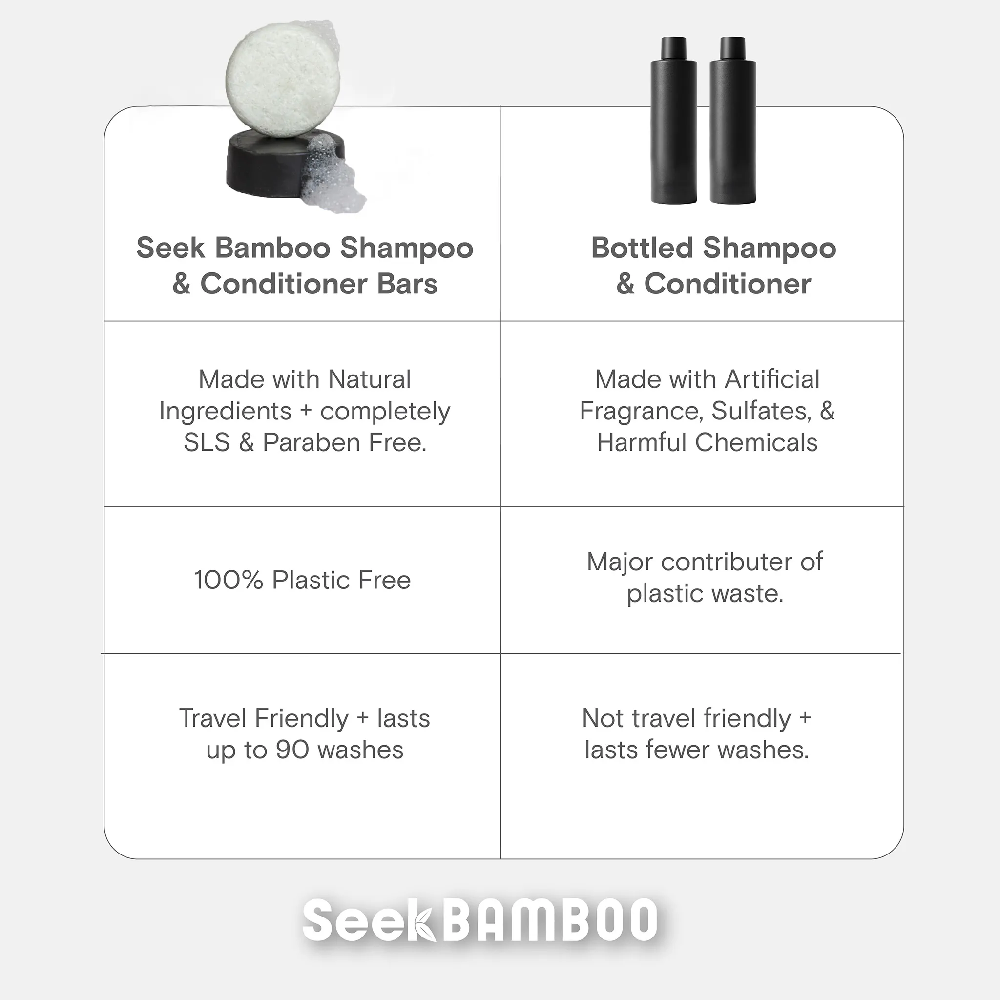 Rosemary Shampoo and Conditioner - Image 9